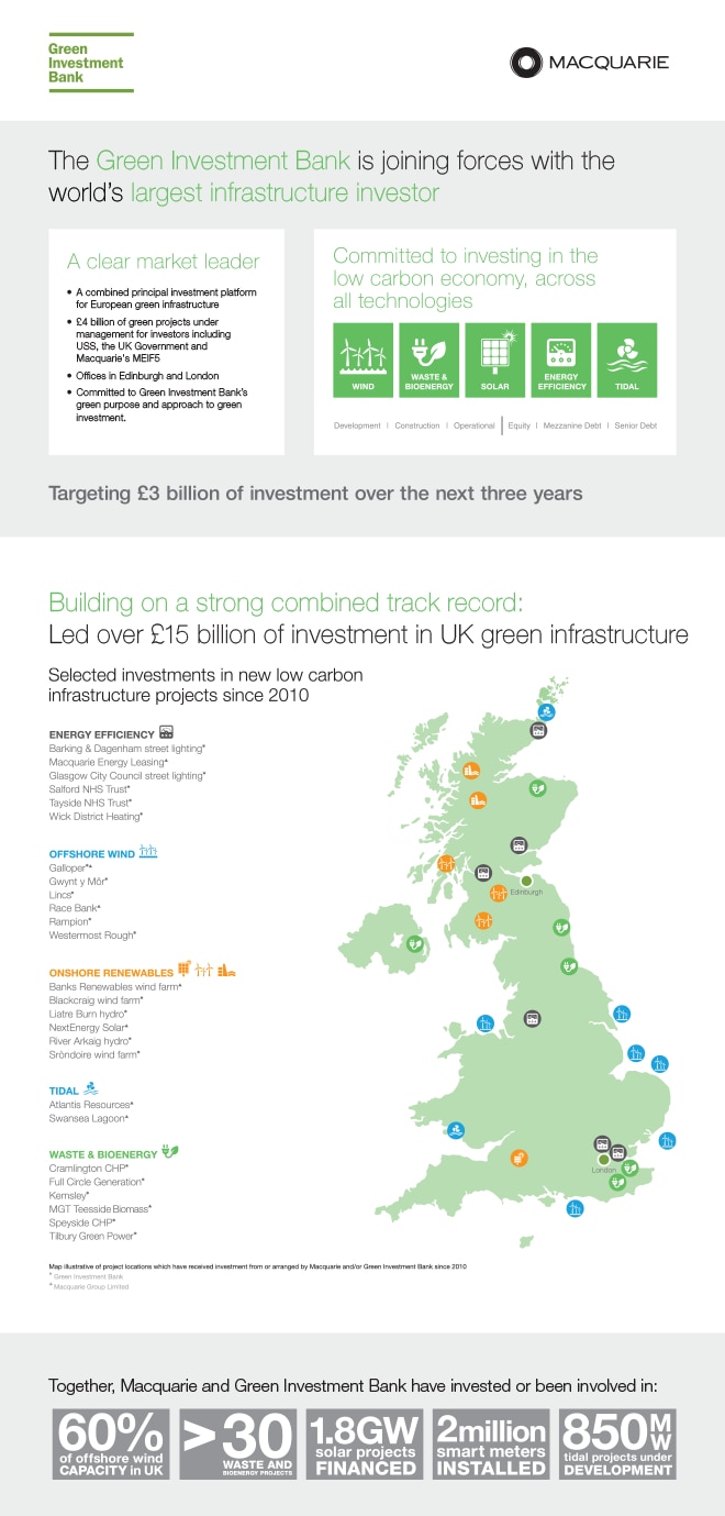 Macquarie Led Consortium To Acquire The Green Investment Bank
