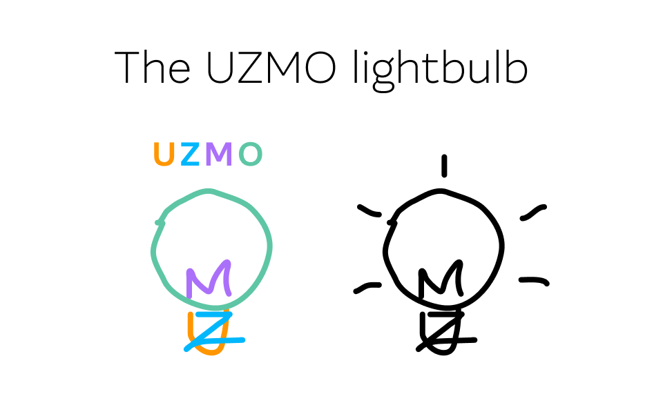 How the letters UZMO can be used to create a lightbulb