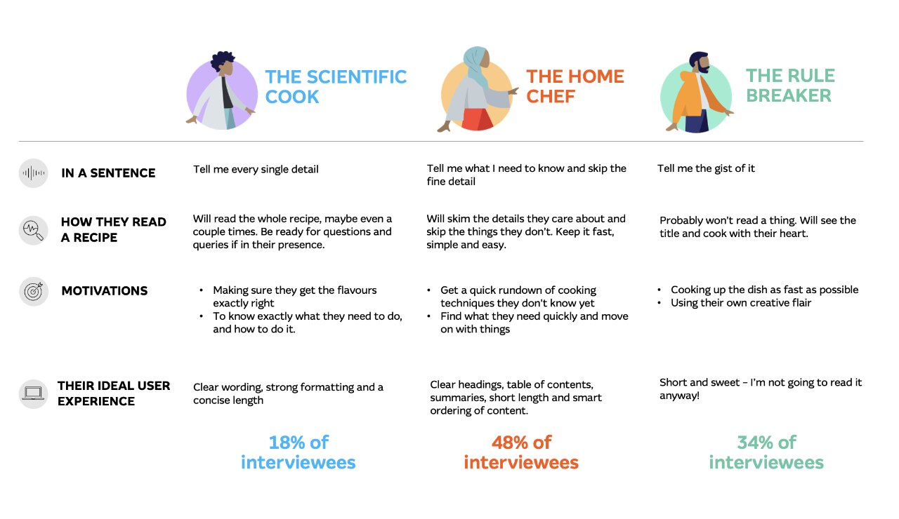 Example of an empathy tool; Archetypes.  [Content created for exemplary purposes for this blog]