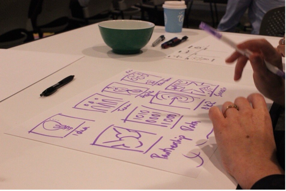 Crazy eights sketch-note exercise – where an individual is given eight minutes to sketch-note eight ideas