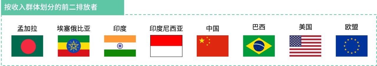 2010至2019年全球温室气体排放和能源转型资产融资的份额占比（百分比） 