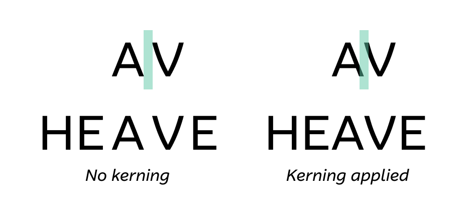 Figure 1: Kerning is the adjustment of spacing between individual letters to achieve a visually harmonious result. With no kerning, the space between the edge most points of each letter are equidistant, which creates an unbalanced result.
